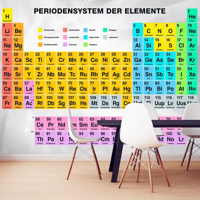 Fototapete – Periodensystem Der Elemente Wallpaper Erroi – 300 x 210 cm